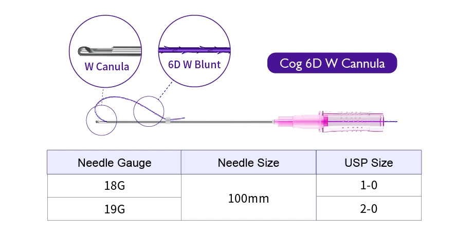 Medical Supplier Magik Thread Korea Cog 4D Foxy Eye Absorbable Suture Thread Lift Pdo Thread with Cannula Needle